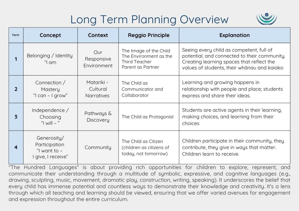 Working-copy-of-2025-01-01-Draft-Curriculum-Guide-MTR.pptx-1
